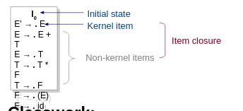 SLR closures