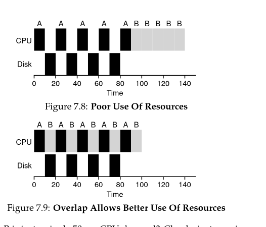 non-overlapping vs overlapping scheduling