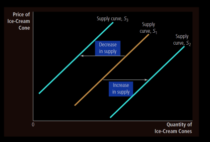 sup_curve.png