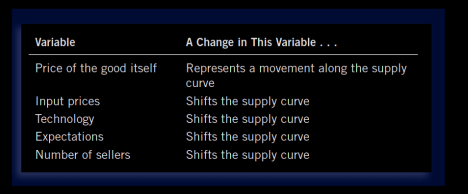 sup_table.png